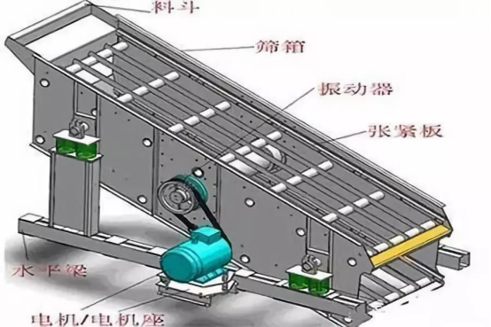 振動篩出現(xiàn)篩板開裂、橫梁斷裂等情況的原因和解決方案！573